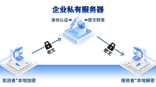 吱吱企業(yè)通訊軟件 為信息安全設(shè)備制造企業(yè)搭建高效安全的跨部門通訊橋梁