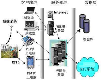 上海明想威托信息安全設備 聚焦WHMP系列，探討其在松江區的制造優勢