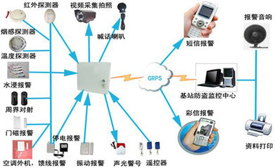 GPRS/GSM與TCP/IP聯(lián)網(wǎng)報(bào)警主機(jī) 安全設(shè)備制造的未來趨勢