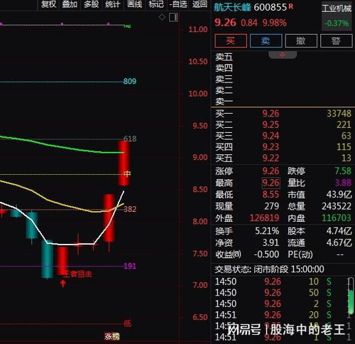 軍工信息化概念股強(qiáng)勢大漲 央企試劑漲幅引資本熱議，投資機(jī)遇還是波動催化劑？